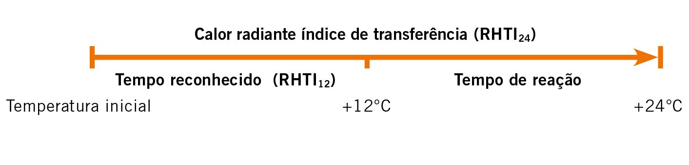 Radiant Heat