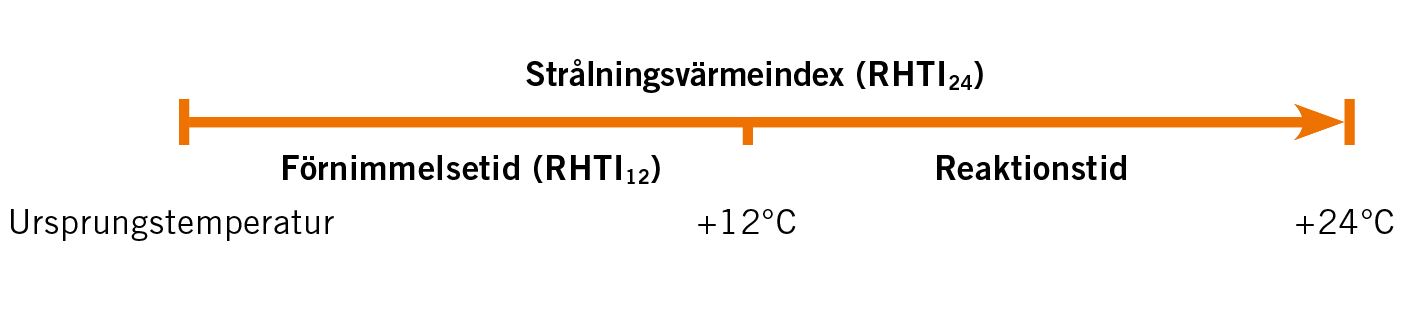 Strålningsvärme